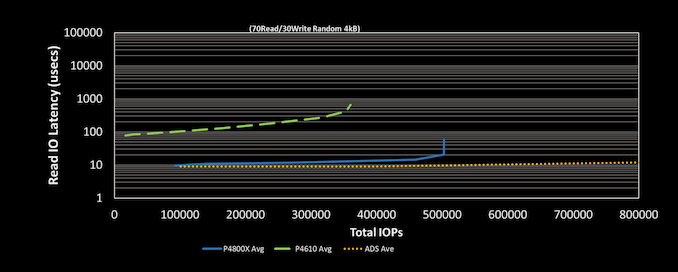 optane alder stream perf preview_575px.png