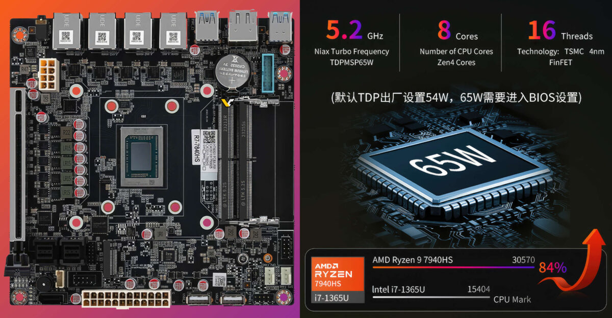 AMD-RYZEN-8845HS-NAS-MODT-MINIITX-1200x624.jpg