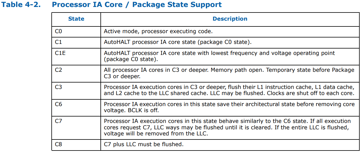 g-s-and-c-interface-state-combinations-table-4-6.png