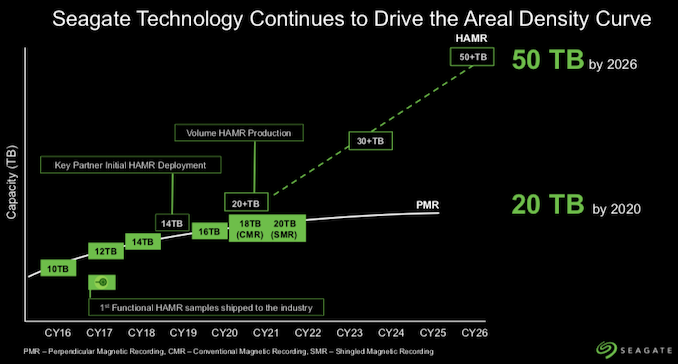 seagate-roadmap_575px.png