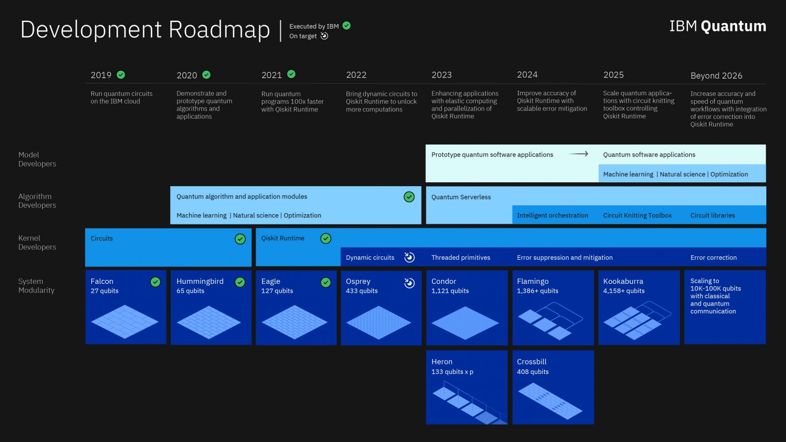 2022 IBM Quantum Roadmap FINAL.jpg