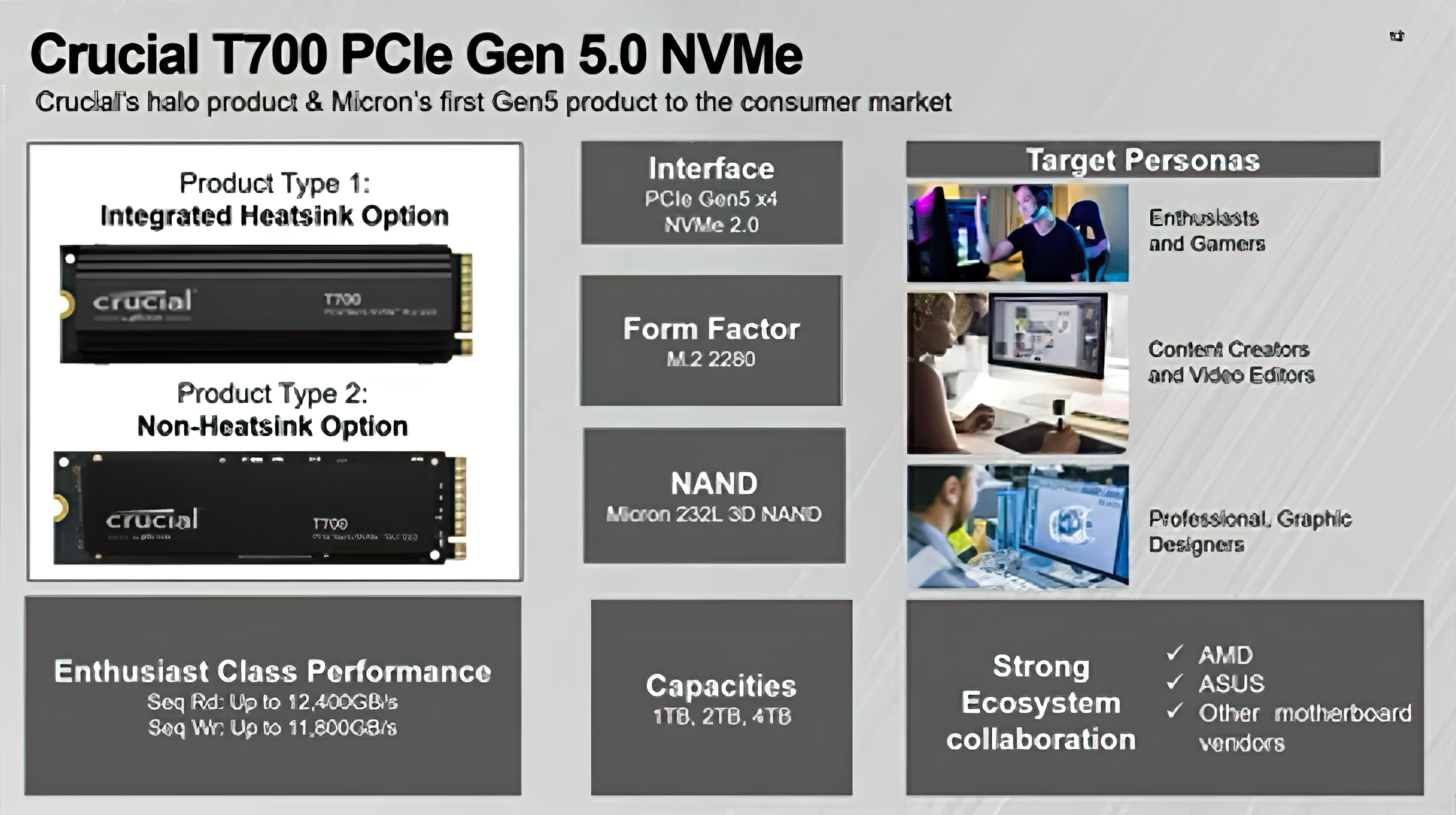 Crucial-T700-Gen5-NVMe-SSD-Phison-Micron-_3-gigapixel-standard-scale-4_00x-1456x815.png