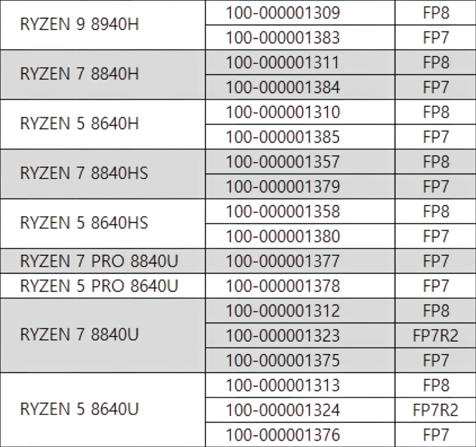 AMD-Ryzen-8040-Hawk-Point-APU-Refresh-For-Laptops.png