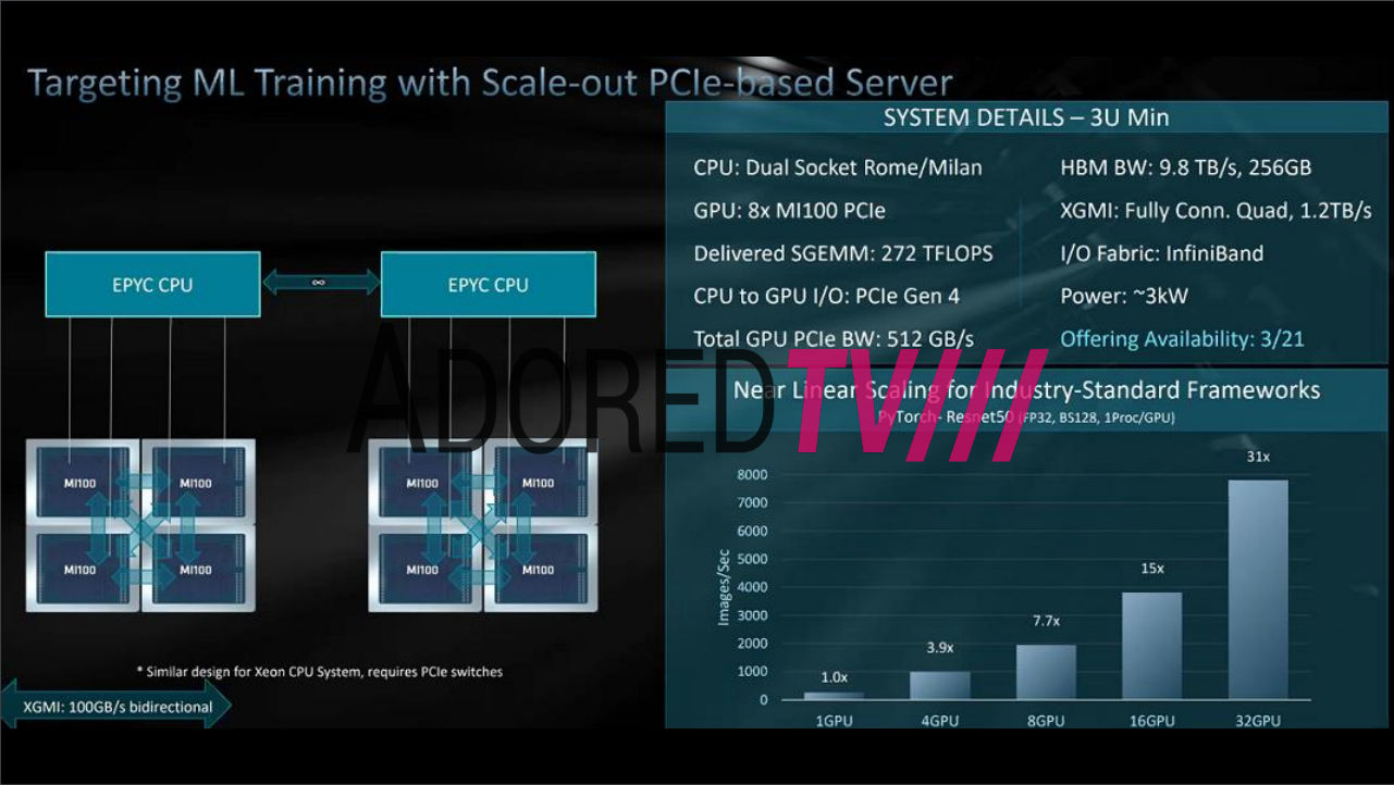 AMD-Radeon-Instinct-MI100-Slide.jpg