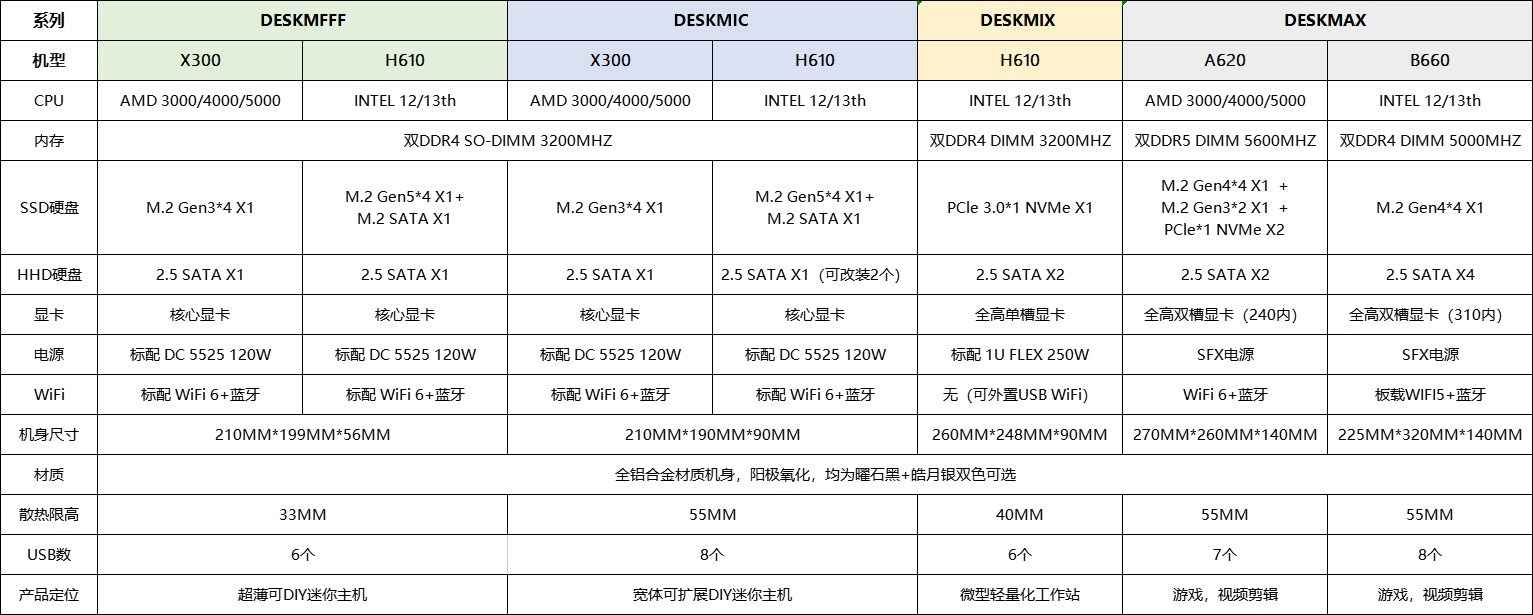 ASRock-AMD-Intel-Desk-Mini-PCs-W.jpg
