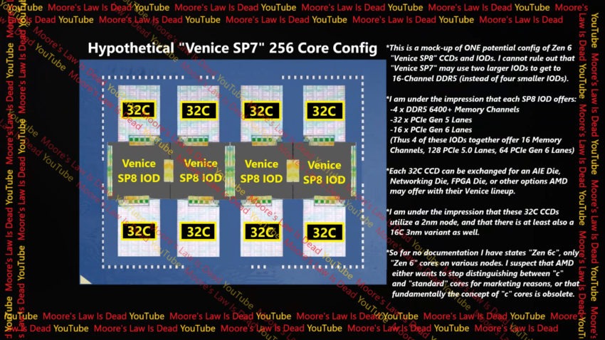 AMD-EPYC-VENICE-SP7-MOCKUP-850x4.jpg