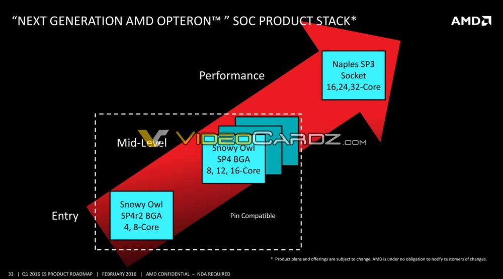 AMD-Data-Center-Presentation-11_VC-1000x555.jpg