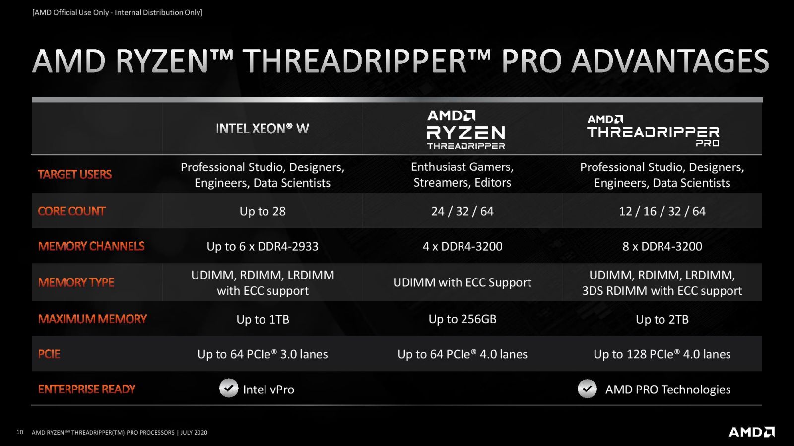 Ryzen Threadripper Pro Press Deck_7.9-page-010.jpg