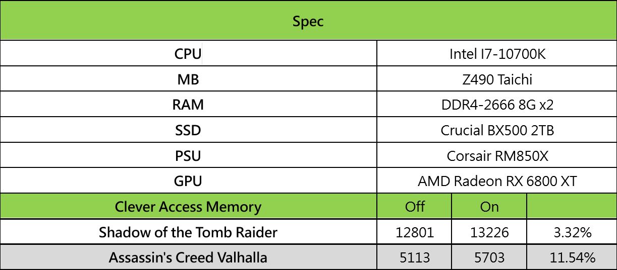 ASRock-Intel-Z490-Motherboard-Smart-Access-Memory-Technology-Radeon-RX-6800-XT-Graphics-Card_11_videocardz.jpg