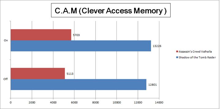 ASRock-Intel-Z490-Motherboard-Smart-Access-Memory-Technology-Radeon-RX-6800-XT-Graphics-Card_10_videocardz.jpg