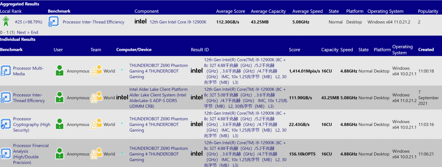Intel-Core-i9-12900K-SiSoftware-e1632478161684-1536x583.png