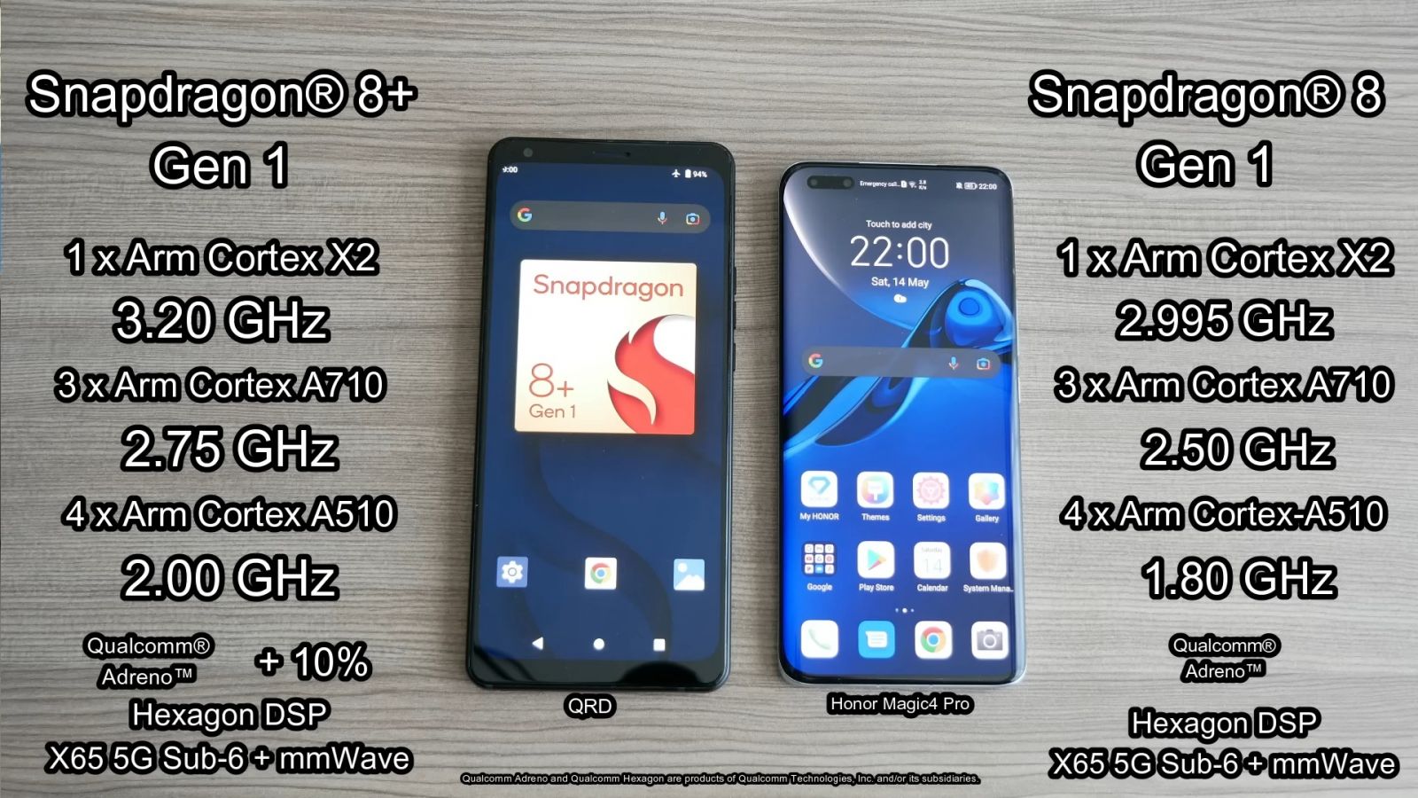 30% Better_ The Qualcomm Snapdragon 8+ Gen 1 Deep Dive 5-56 screenshot.jpg