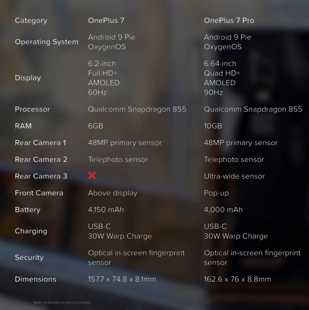 OnePlus-7-and-OnePlus-7-Pro-specifications.jpeg