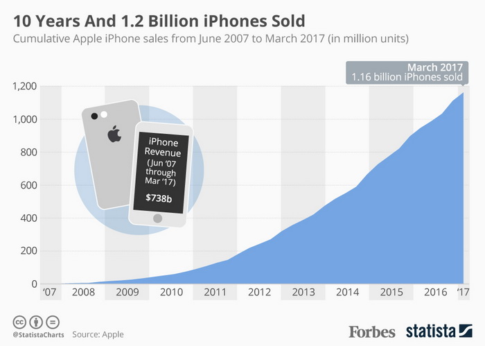 Billion_iPhones.jpg