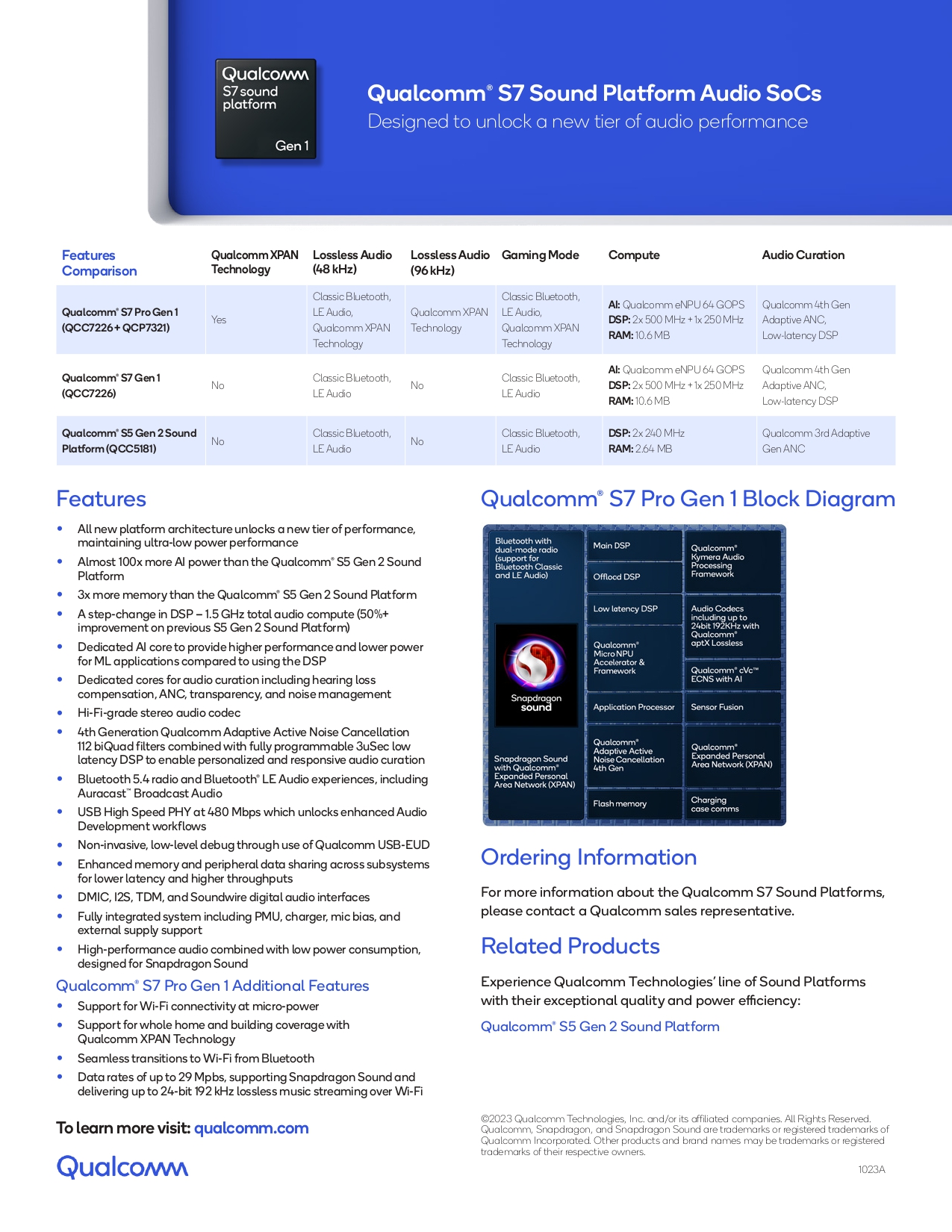Qualcomm Snapdragon S7 Audio Processor Spec_page-0002.jpg