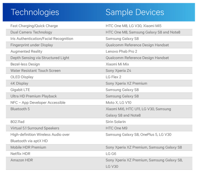 qc_onq_android_firsts_tech_devices_table.jpg