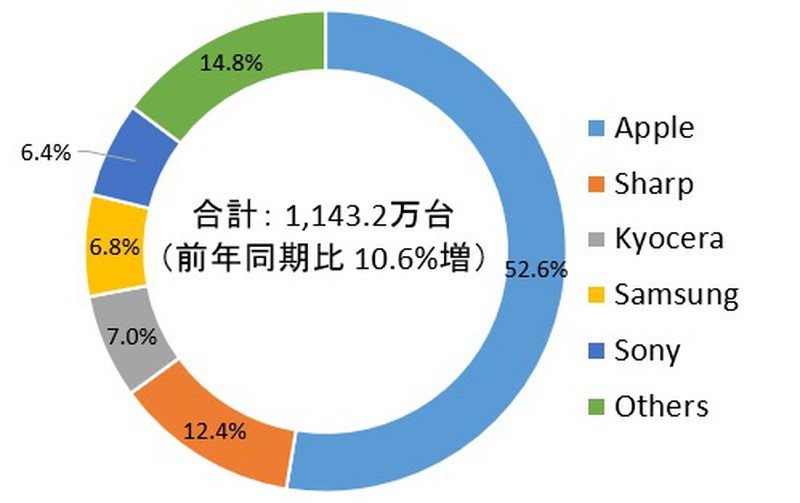 Japan-Mobile-Phone-Market-Q4-2020-IDC.jpg