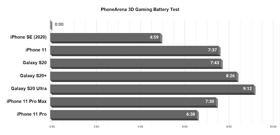 PhoneArena-3D-Gaming-Battery-Test-7.png