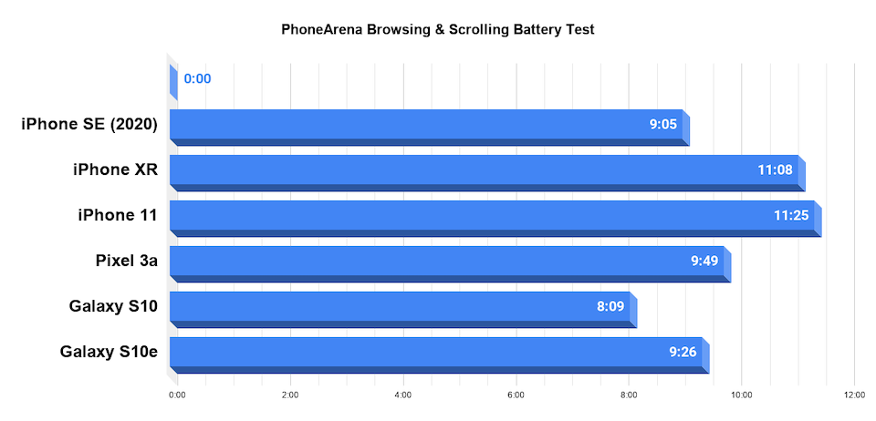 PhoneArena-Browsing---Scrolling-Battery-Test-6.png