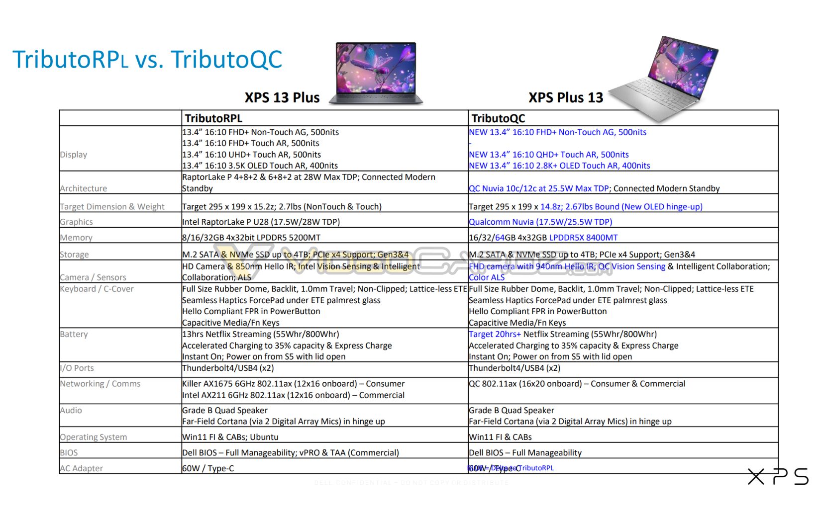 DELL-XPS-13-TRIBUTO-QUALCOMM-2.jpg