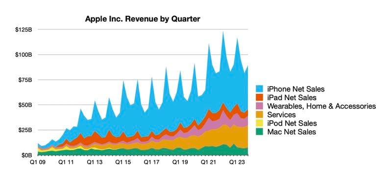 aapl-4q23-line.png