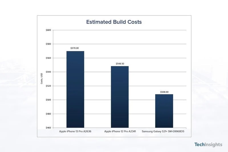 iphone-13-pro-costs-breakdown.jpg