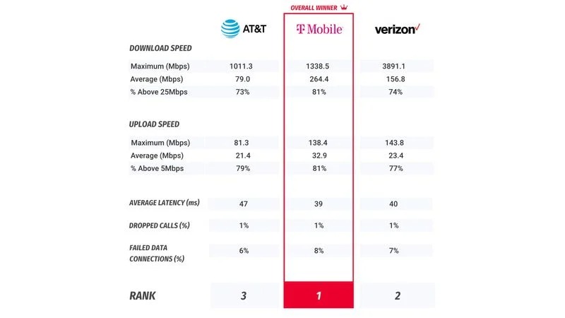 pcmag-mobile-carrier-results.jpg