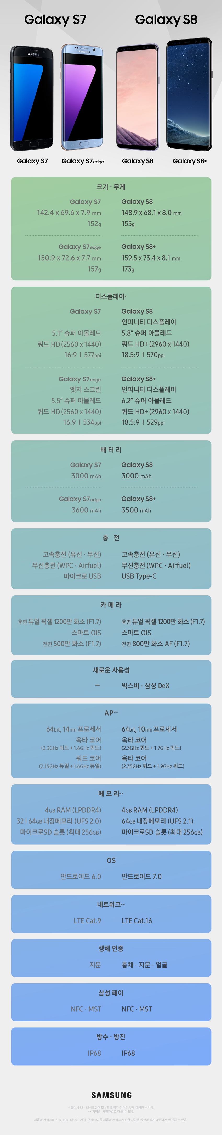 Galaxy-S8-S8-Spec-Comparison-KR-02.jpg