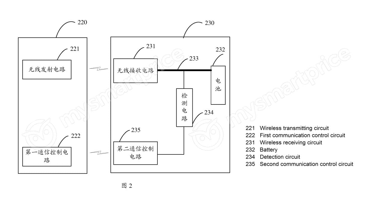 Oppo_Wireless_Charging_Patent_kynsn5.jpg