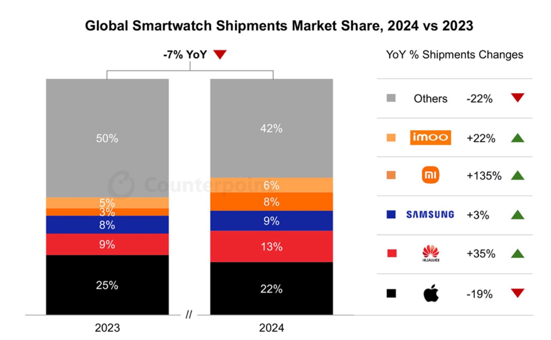 csm_Smartwatch_Markt_11d91eaeaa.jpg