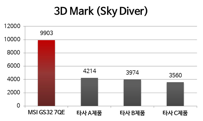 6_GS32-3D-Mark.jpg