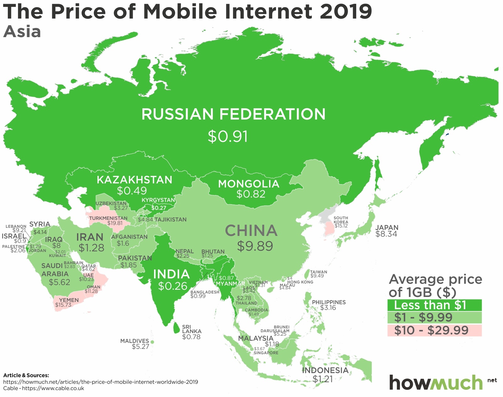 the-price-of-mobile-internet-worldwide-2019-Asia-9536.jpg