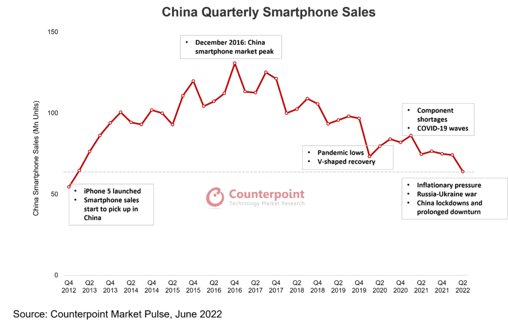 수정됨_China-Quarterly-Smartphone-Sales-1024x658-1.png
