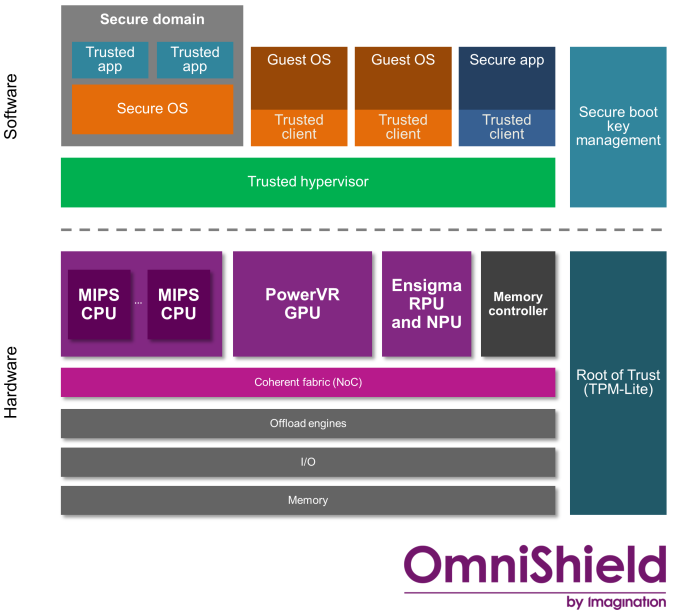 omnishield_-_security_software_and_hardware_architecture__f_575px.png