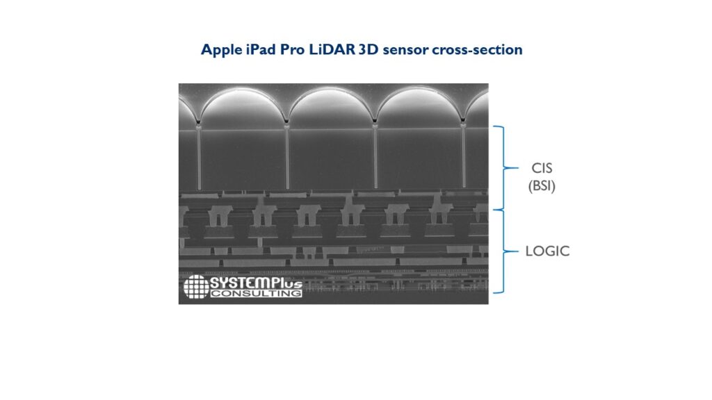 Apple-iPad-Pro-LiDAR-3D-sensor-cross-section_System-Plus-Consulting-1024x576.jpg