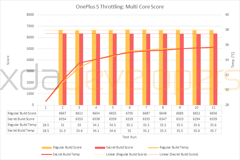 watermarked_OnePlus-5-Multi-Core-Untruncated.png
