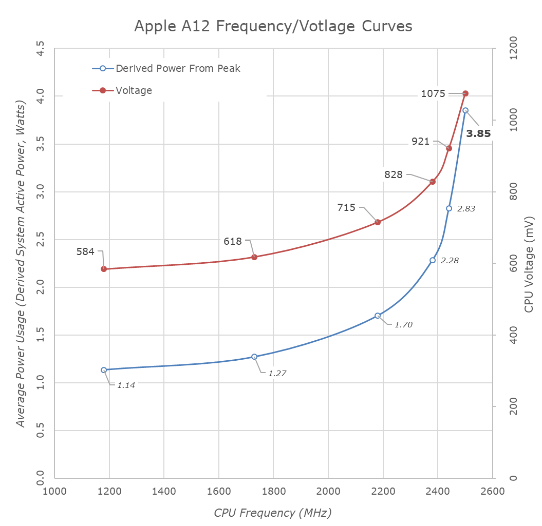 a12-fvcurve.png