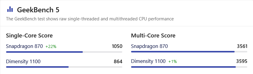Screenshot_2021-05-27 Snapdragon 870 vs Dimensity 1100 tests and benchmarks.png