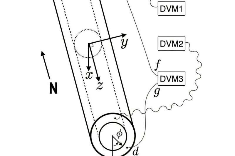 a-possible-way-to-gene-2.jpg