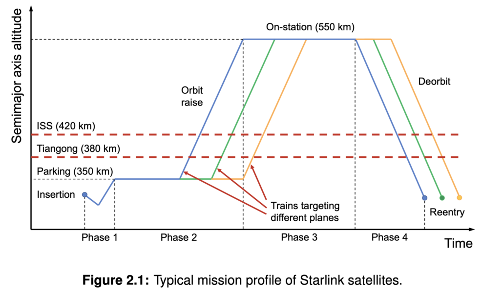 STARLINK-SATELLITE-PROFILE-APRIL-2022-SPACEX-1030x606.png