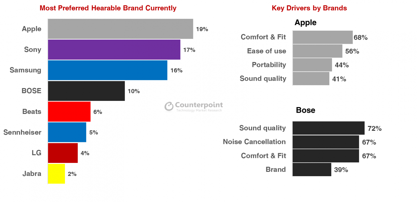 Brand-Preference-Rankings-Key-Drivers-1.png