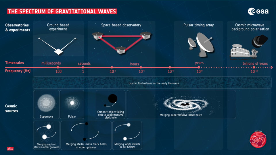 The_spectrum_of_gravitational_waves_article.png