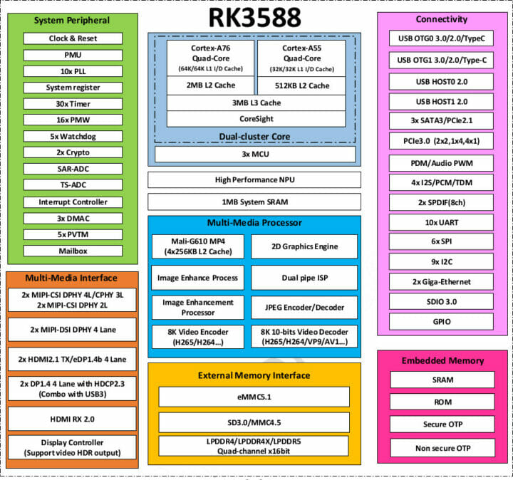 RK3588-Block-Diagram-720x674.jpg