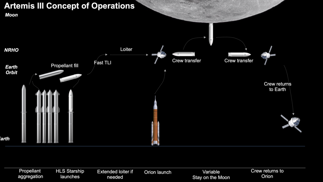 NASA-SPACEX-LUNAR-LANDING-OPERATIONS-PLAN-1030x580.png