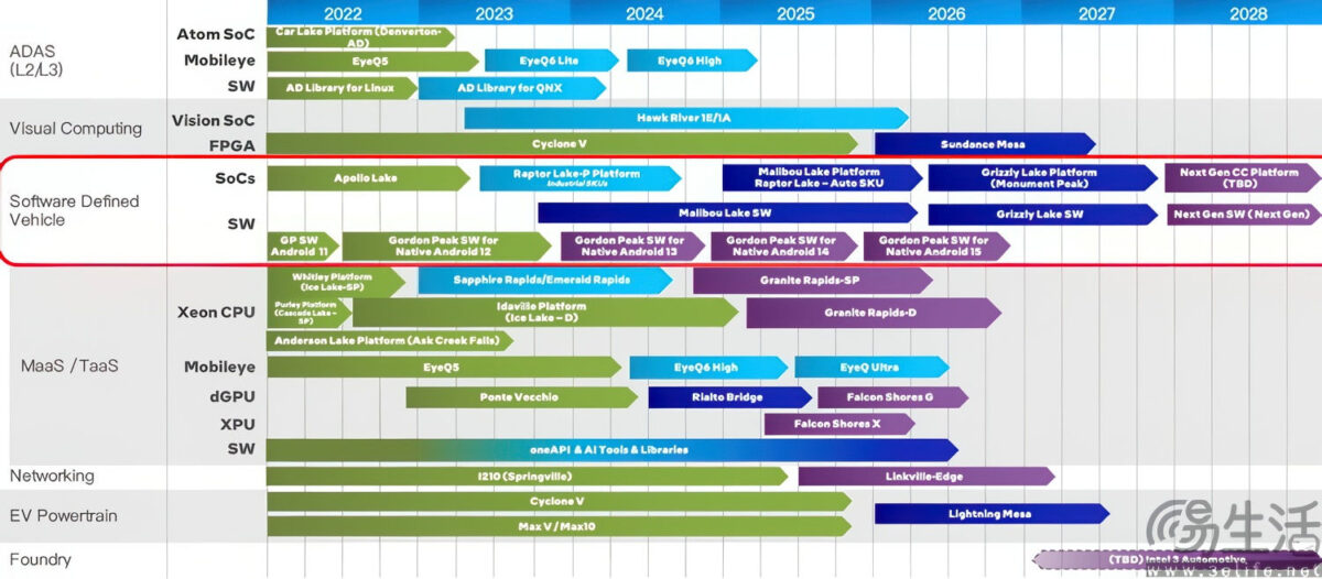 INTEL-AUTO-ROADMAP-1200x526.jpg