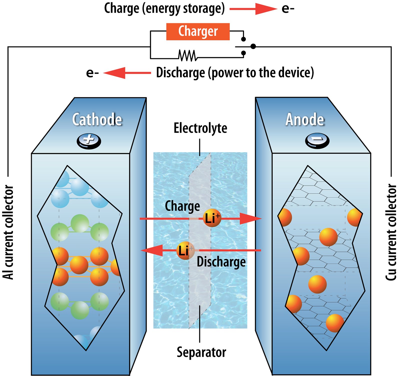 argonne_national_lab_battery_diagram.jpg