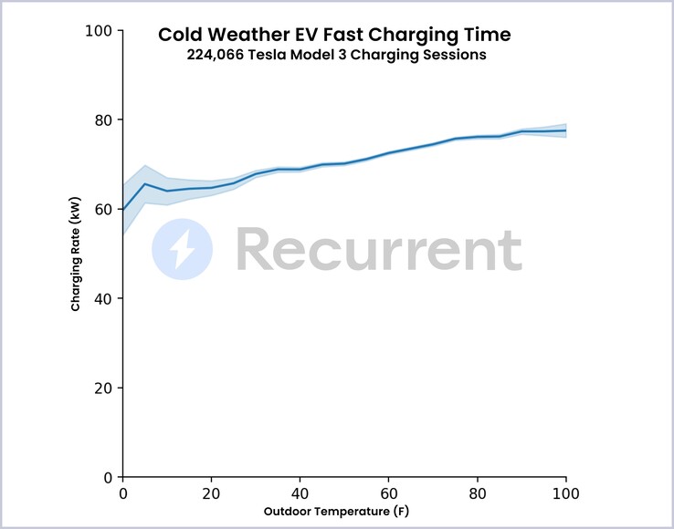 csm_winter-charging-speeds-tesla-model-3_8807987a5e.jpg