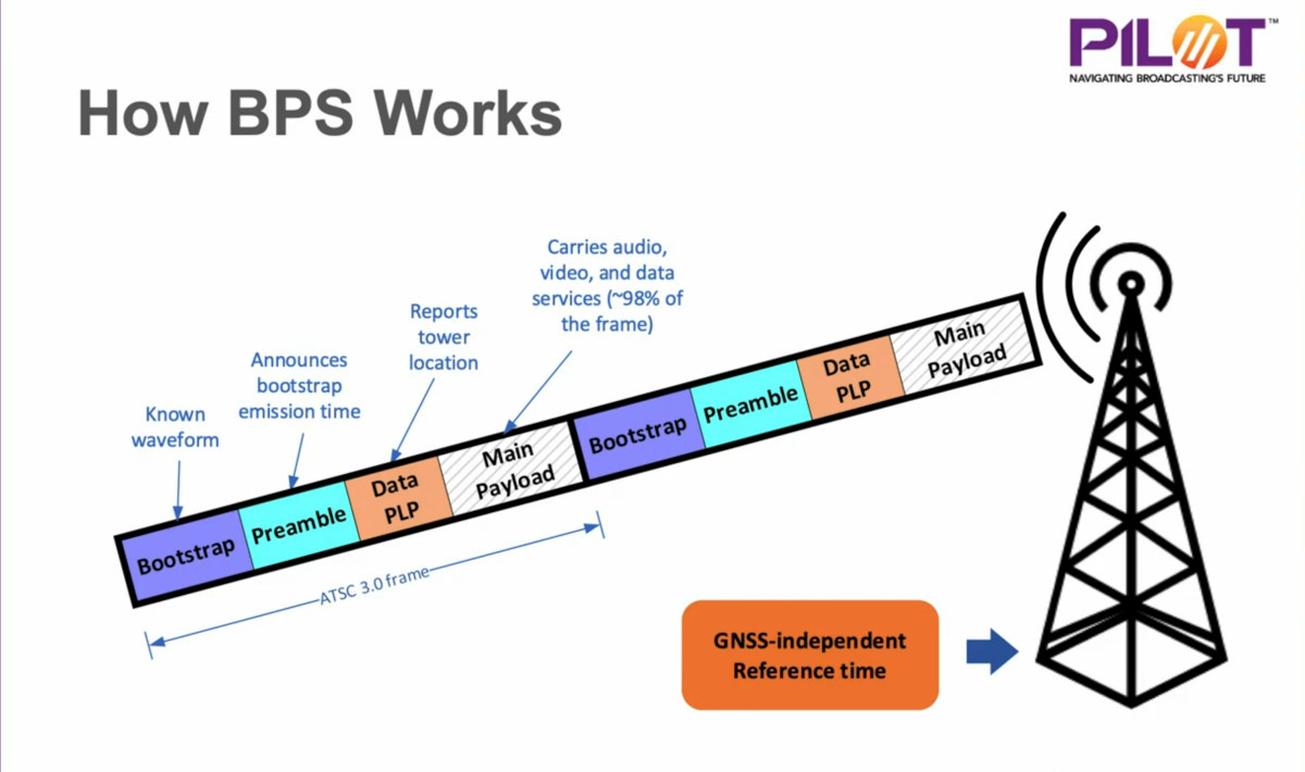 BPS-Broadcasting-Positioning-System.jpg