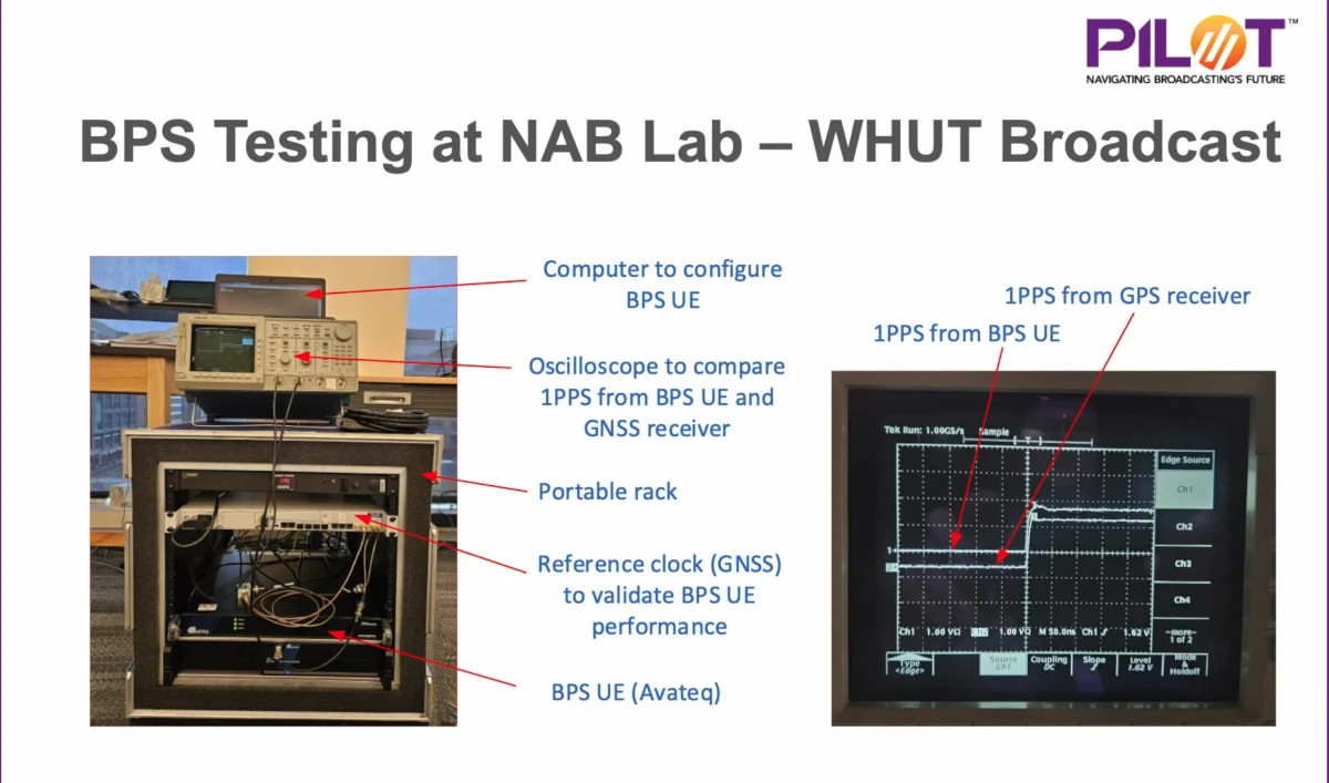 수정됨_BSP-Testing-Equipment-GPS-vs-BPS-Waveform.jpg