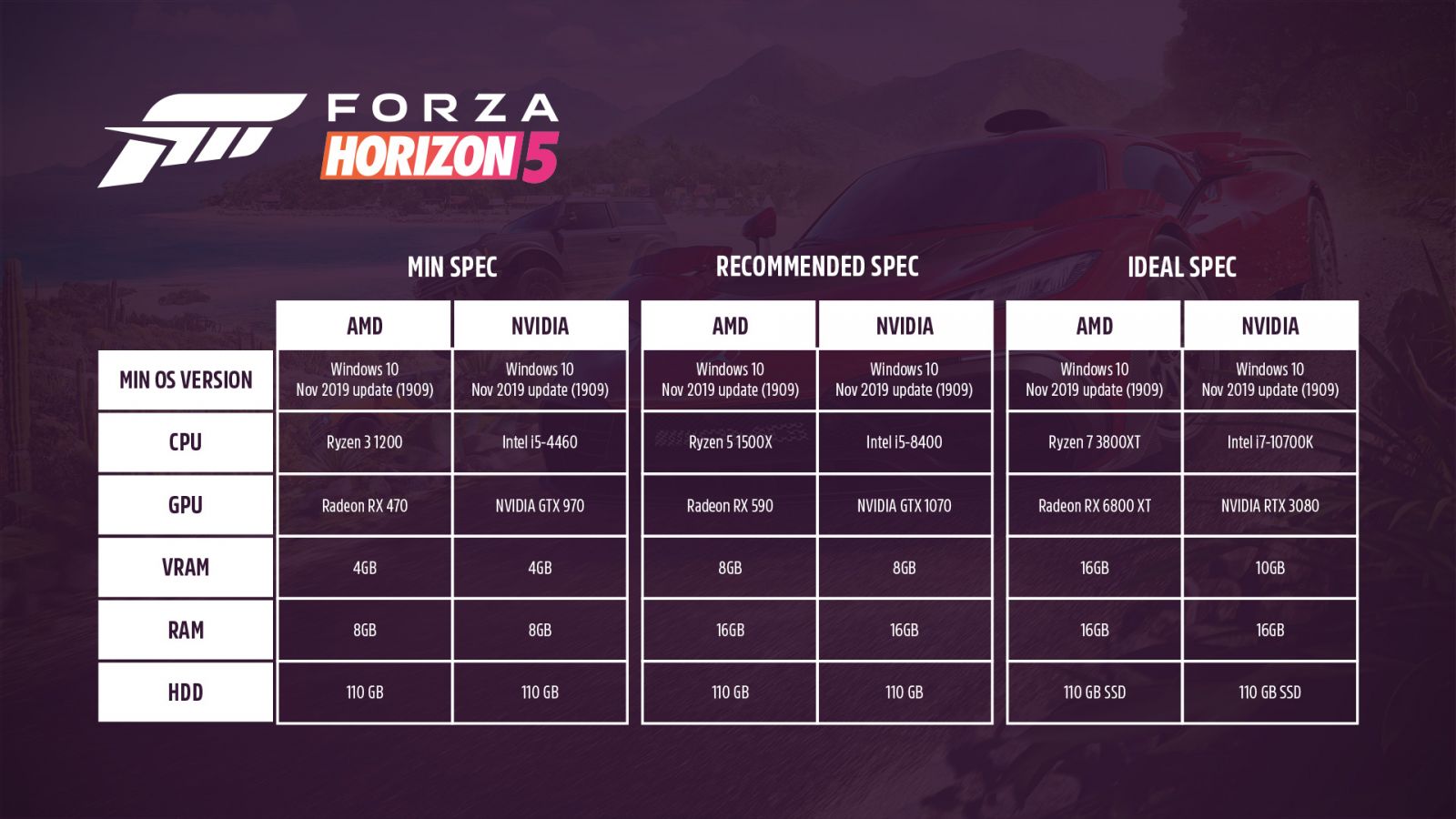 Forza-Horizon-5-Specs.jpg